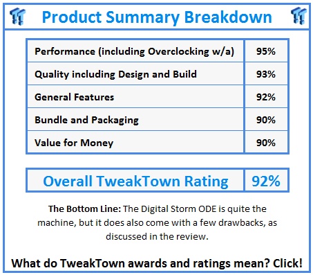 What do TweakTown.com awards mean? Click for details!