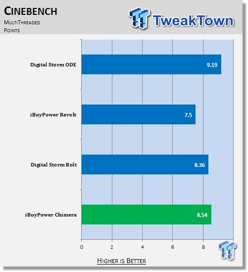 TweakTown Enlarged Image