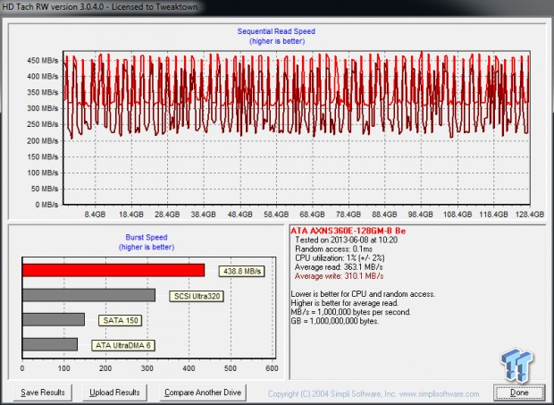 ADATA M.2 SSDs Performance Preview and the NGFF Story 19