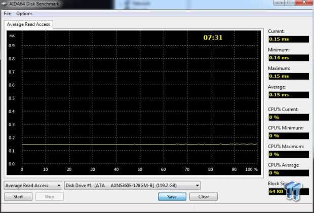 ADATA M.2 SSDs Performance Preview and the NGFF Story 20