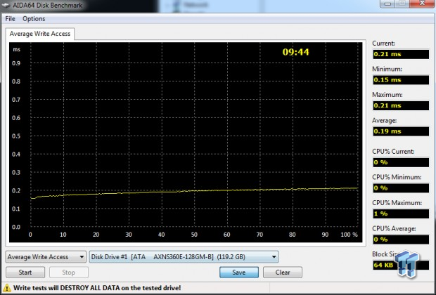 ADATA M.2 SSDs Performance Preview and the NGFF Story 21