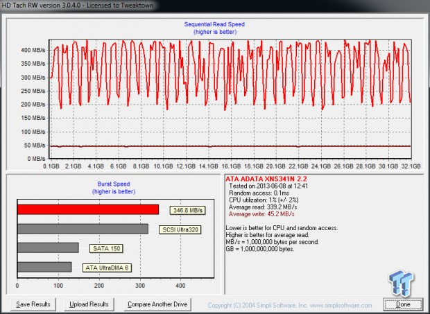 ADATA M.2 SSDs Performance Preview and the NGFF Story 30