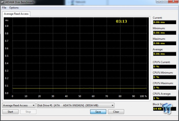 ADATA M.2 SSDs Performance Preview and the NGFF Story 31