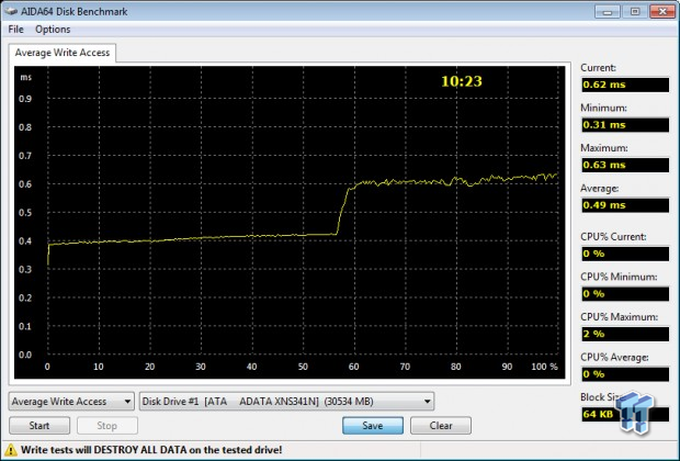 ADATA M.2 SSDs Performance Preview and the NGFF Story 32