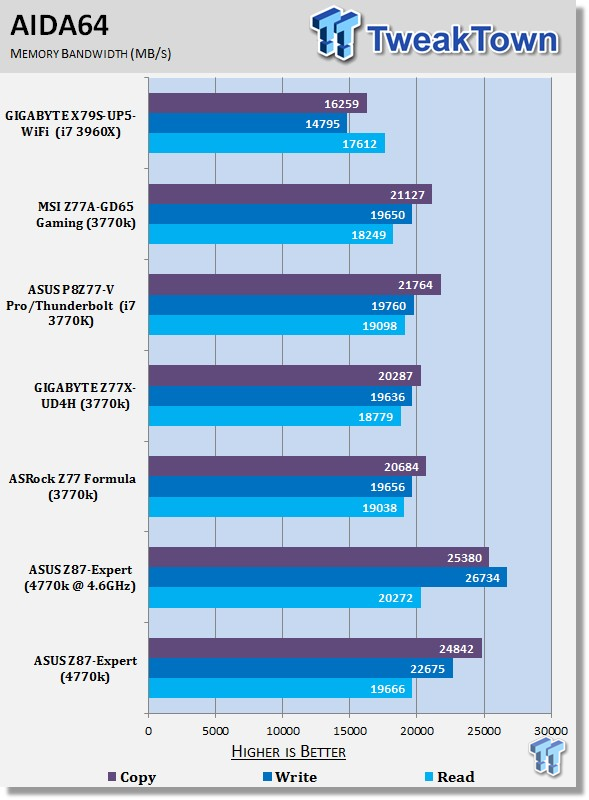 ASUS Z87-Expert (Intel Z87) Motherboard Review 39