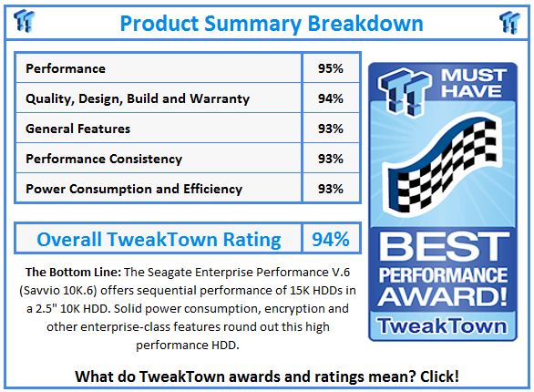 What do TweakTown.com awards mean? Click for details!