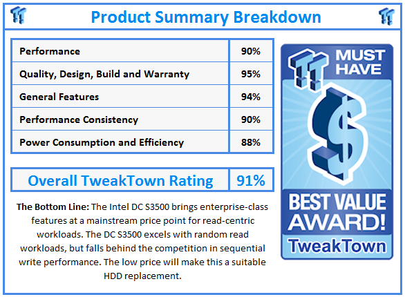 What do TweakTown.com awards mean? Click for details!