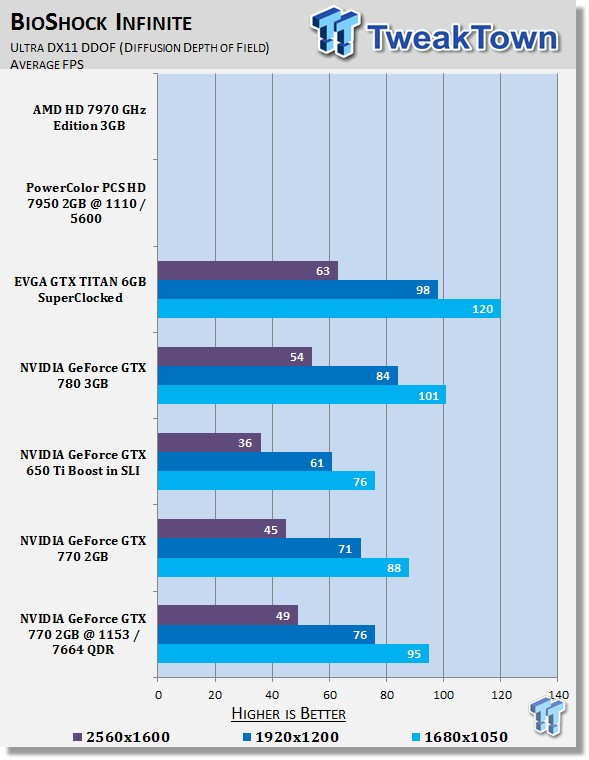 NVIDIA GeForce GTX 770 2GB Video Card Overclocked 34 NVIDIA GeForce GTX 770 2GB Video Card Overclocked 34