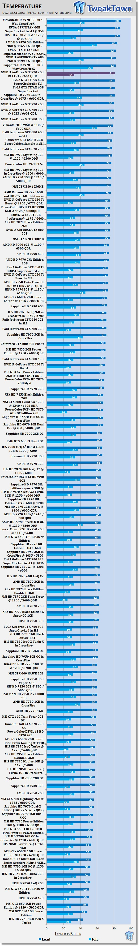 NVIDIA GeForce GTX 770 2GB Video Card Overclocked 40