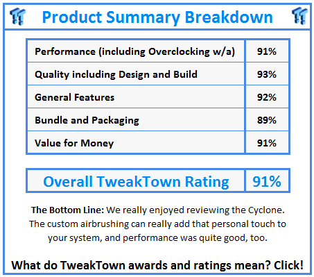 What do TweakTown.com awards mean? Click for details!