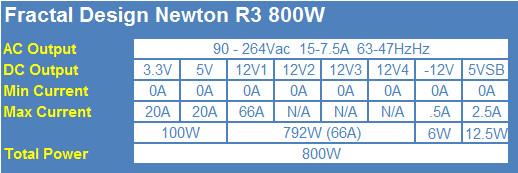 Fractal Design Newton R3 800-Watt 80 PLUS Platinum Power Supply Review 02