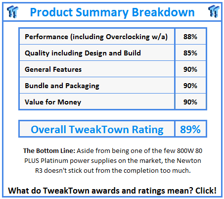 What do TweakTown.com awards mean? Click for details!