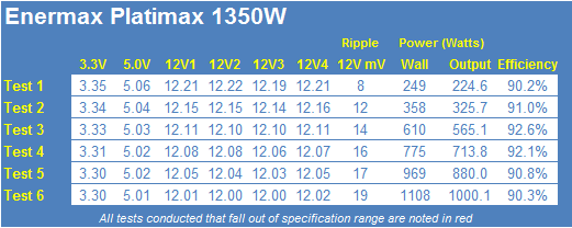 Enermax Platimax 1350-Watt 80 PLUS Platinum Power Supply Review 26