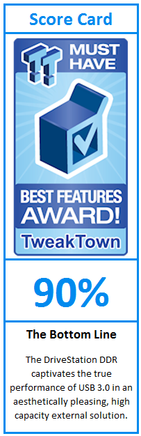 What do TweakTown.com awards mean? Click for details!