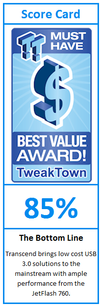 What do TweakTown.com awards mean? Click for details!