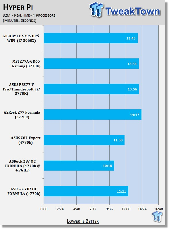 ASRock Z87 OC FORMULA (Intel Z87) Motherboard Review 30