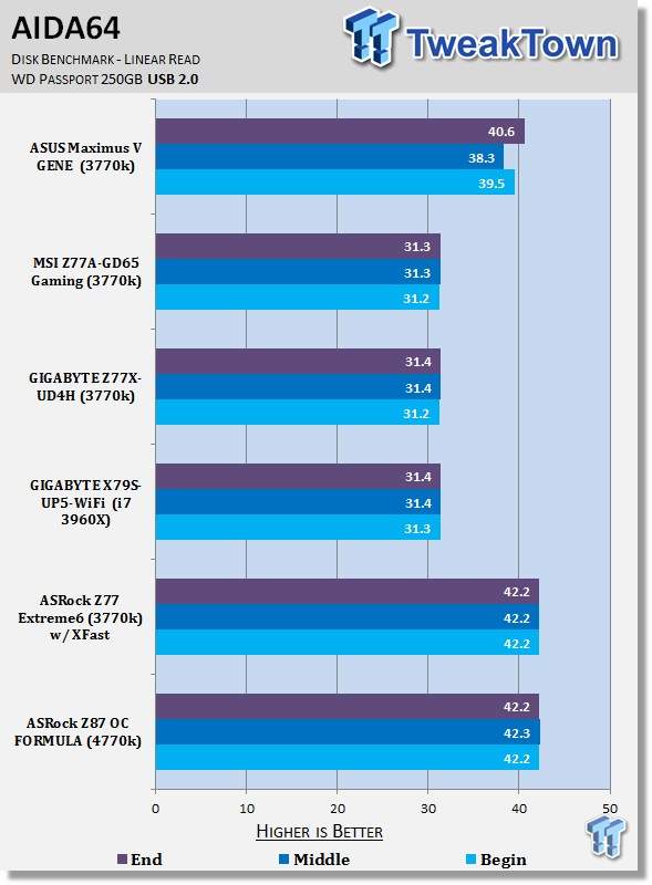 ASRock Z87 OC FORMULA (Intel Z87) Motherboard Review