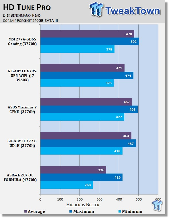 ASRock Z87 OC FORMULA (Intel Z87) Motherboard Review 38