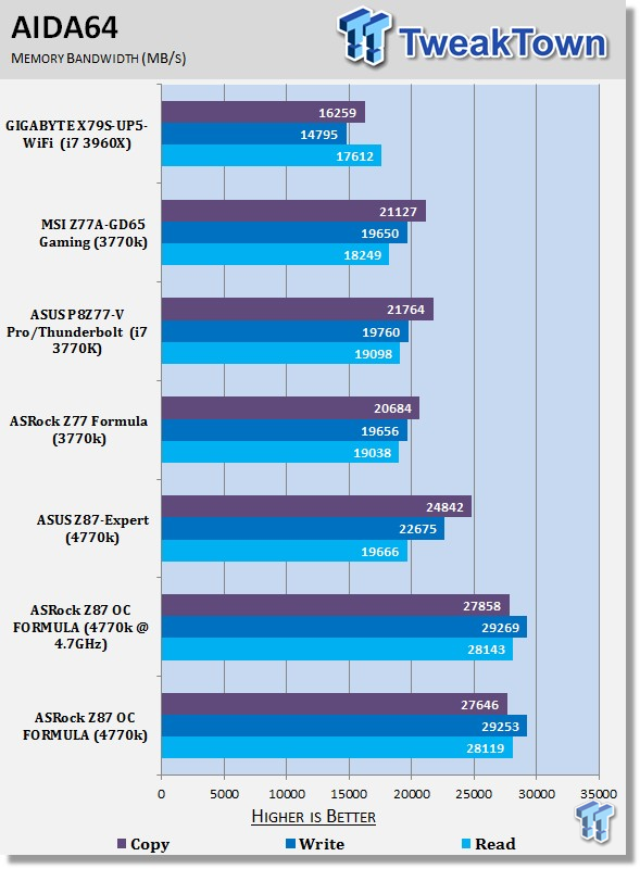 ASRock Z87 OC FORMULA (Intel Z87) Motherboard Review 39