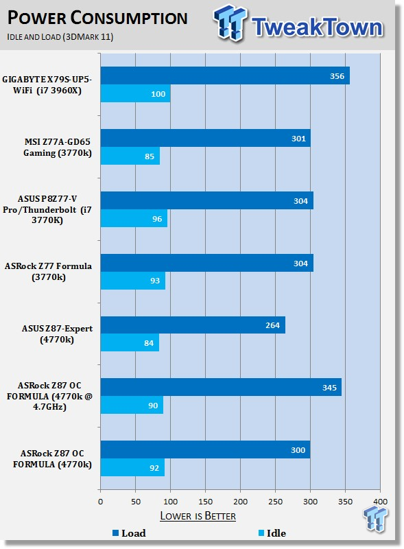 ASRock Z87 OC FORMULA (Intel Z87) Motherboard Review 42