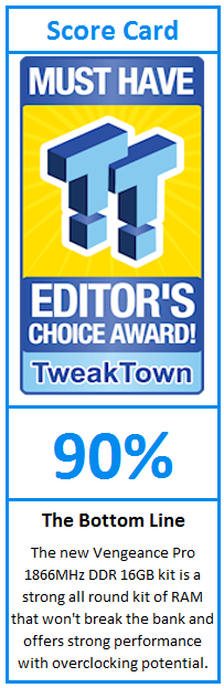 What do TweakTown.com awards mean? Click for details!