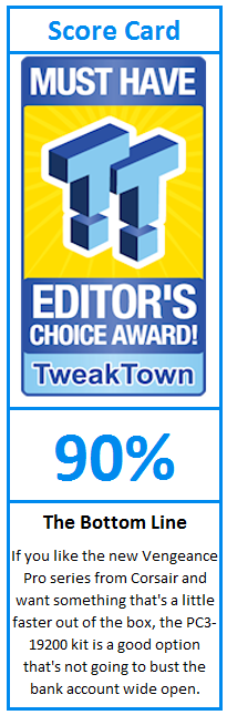 What do TweakTown.com awards mean? Click for details!