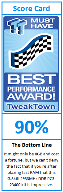 What do TweakTown.com awards mean? Click for details!