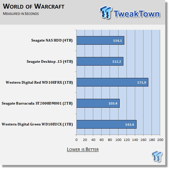 Seagate NAS HDD (ST4000VN000) 4000GB HDD Review 64 Seagate NAS HDD (ST4000VN000) 4000GB HDD Review 64