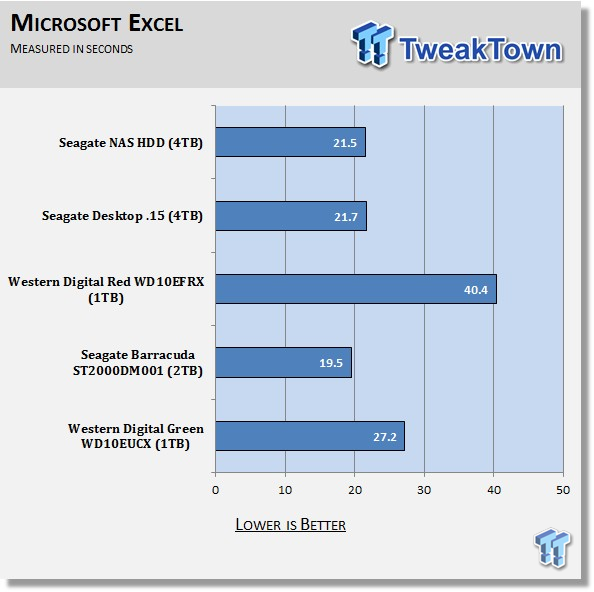 Seagate NAS HDD (ST4000VN000) 4000GB HDD Review 68 Seagate NAS HDD (ST4000VN000) 4000GB HDD Review 68