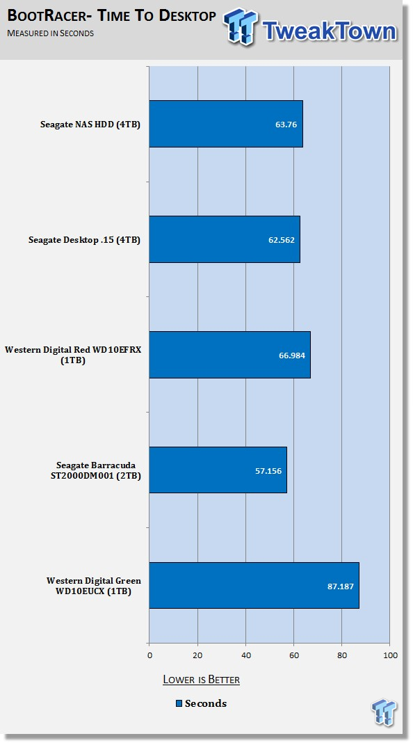 Seagate NAS HDD (ST4000VN000) 4000GB HDD Review 71 Seagate NAS HDD (ST4000VN000) 4000GB HDD Review 71