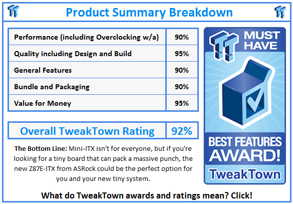 What do TweakTown.com awards mean? Click for details!