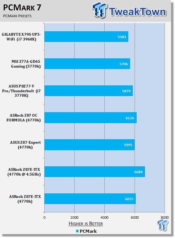 ASRock Z87E-ITX (Intel Z87) Mini-ITX Motherboard Review 33 ASRock Z87E-ITX (Intel Z87) Mini-ITX Motherboard Review 33