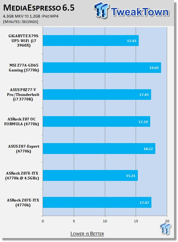 ASRock Z87E-ITX (Intel Z87) Mini-ITX Motherboard Review 34 ASRock Z87E-ITX (Intel Z87) Mini-ITX Motherboard Review 34