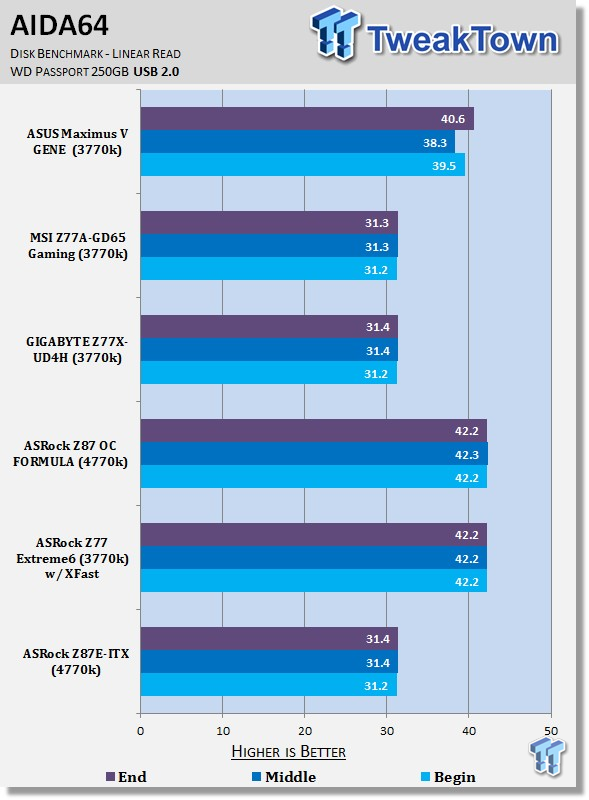 ASRock Z87E-ITX (Intel Z87) Mini-ITX Motherboard Review 35 ASRock Z87E-ITX (Intel Z87) Mini-ITX Motherboard Review 35