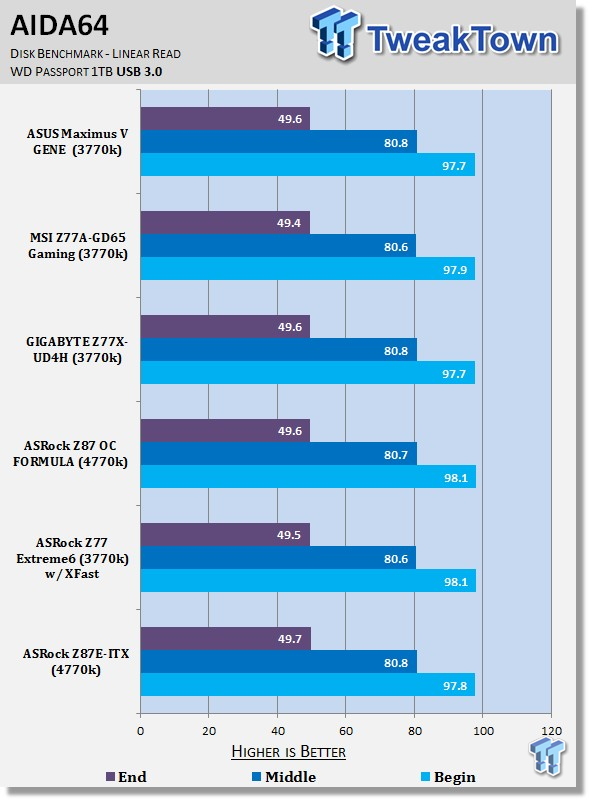 ASRock Z87E-ITX (Intel Z87) Mini-ITX Motherboard Review 36 ASRock Z87E-ITX (Intel Z87) Mini-ITX Motherboard Review 36