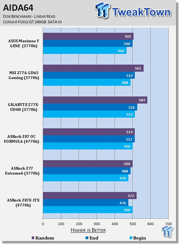 ASRock Z87E-ITX (Intel Z87) Mini-ITX Motherboard Review 37 ASRock Z87E-ITX (Intel Z87) Mini-ITX Motherboard Review 37