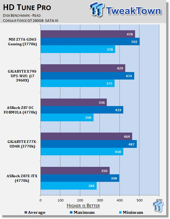ASRock Z87E-ITX (Intel Z87) Mini-ITX Motherboard Review 38 ASRock Z87E-ITX (Intel Z87) Mini-ITX Motherboard Review 38
