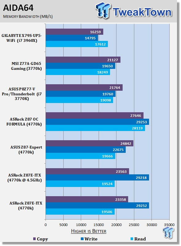 ASRock Z87E-ITX (Intel Z87) Mini-ITX Motherboard Review 39 ASRock Z87E-ITX (Intel Z87) Mini-ITX Motherboard Review 39