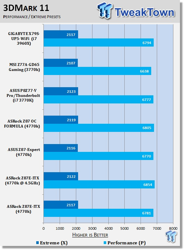 ASRock Z87E-ITX (Intel Z87) Mini-ITX Motherboard Review 40 ASRock Z87E-ITX (Intel Z87) Mini-ITX Motherboard Review 40