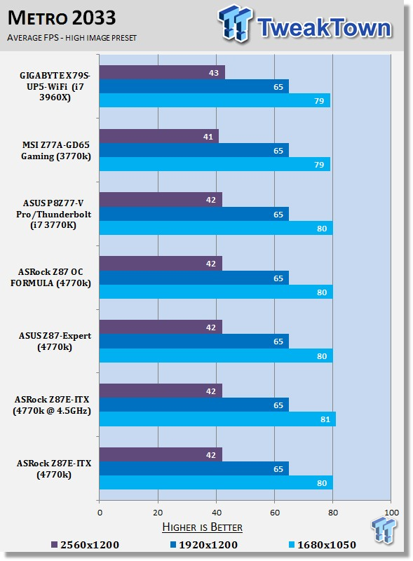 ASRock Z87E-ITX (Intel Z87) Mini-ITX Motherboard Review 41 ASRock Z87E-ITX (Intel Z87) Mini-ITX Motherboard Review 41
