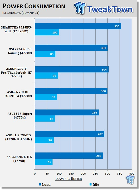 ASRock Z87E-ITX (Intel Z87) Mini-ITX Motherboard Review 42 ASRock Z87E-ITX (Intel Z87) Mini-ITX Motherboard Review 42