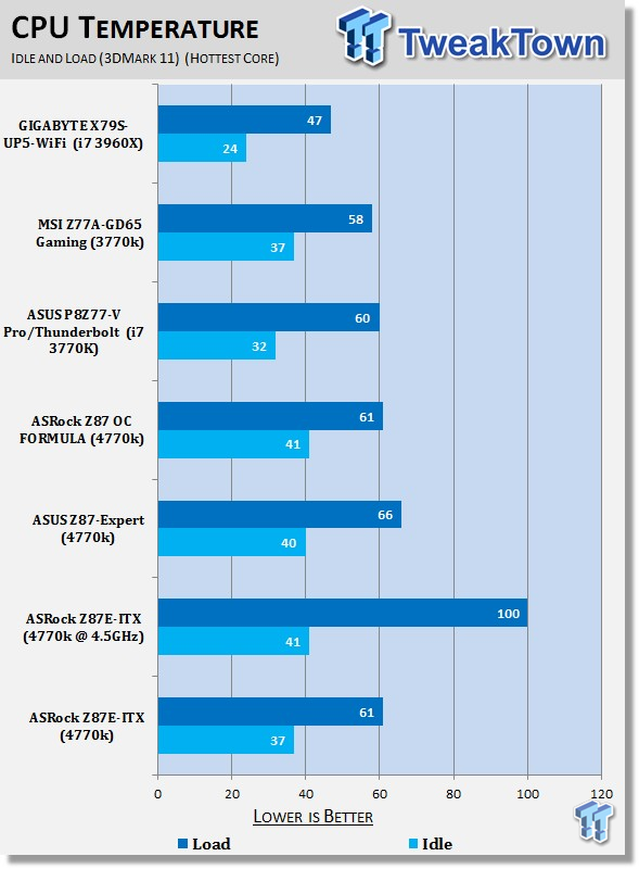 ASRock Z87E-ITX (Intel Z87) Mini-ITX Motherboard Review 43 ASRock Z87E-ITX (Intel Z87) Mini-ITX Motherboard Review 43