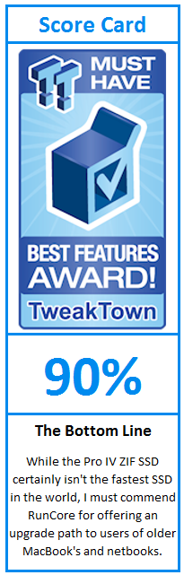What do TweakTown.com awards mean? Click for details!