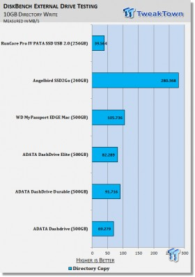 RunCore Pro IV 256GB PATA ZIF SSD Review 21 RunCore Pro IV 256GB PATA ZIF SSD Review 21