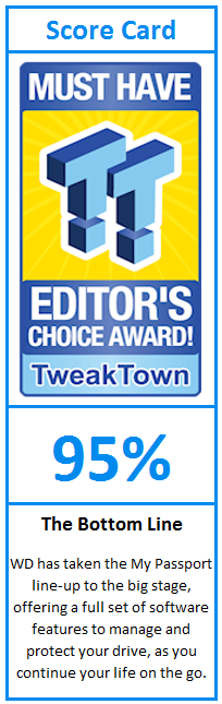 What do TweakTown.com awards mean? Click for details!