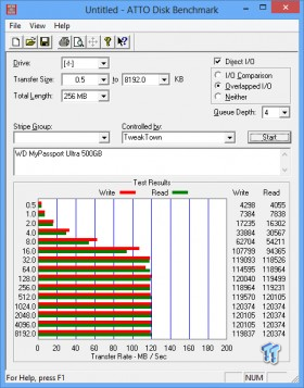 Western Digital My Passport Ultra 500GB Portable HDD Review 20 Western Digital My Passport Ultra 500GB Portable HDD Review 20