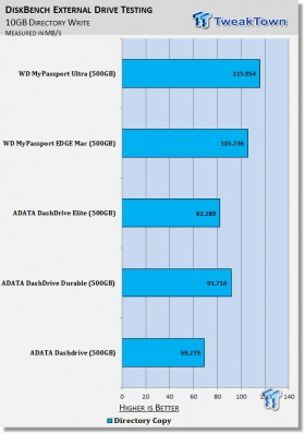 Western Digital My Passport Ultra 500GB Portable HDD Review 22 Western Digital My Passport Ultra 500GB Portable HDD Review 22