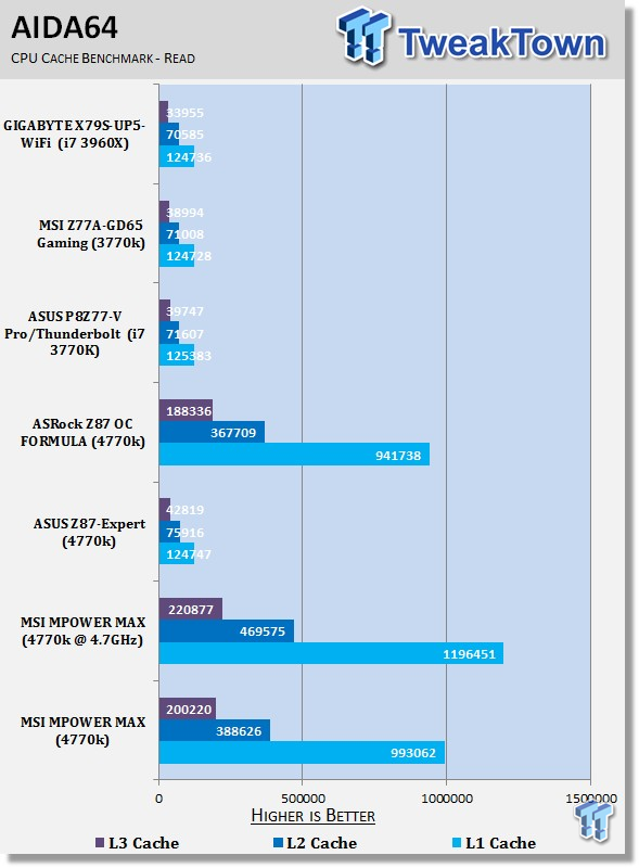 MSI MPOWER MAX (Intel Z87) Motherboard Review 31