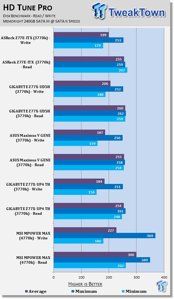 MSI MPOWER MAX (Intel Z87) Motherboard Review 44