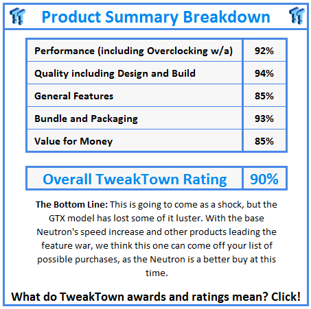 What do TweakTown.com awards mean? Click for details!